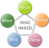 IMACEIMACD